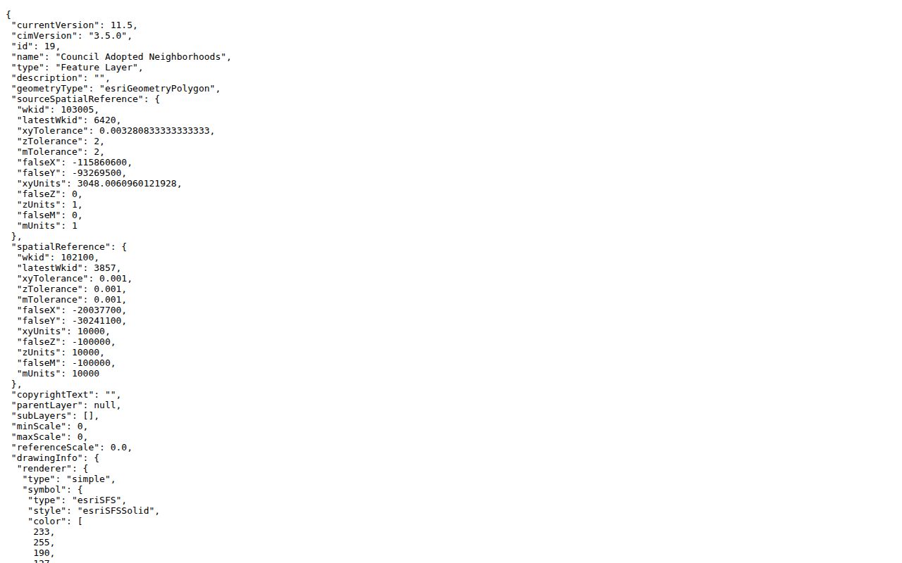 Hayward ZIP code directory neighborhood layer metadata